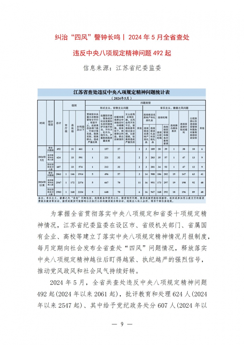 纪检工作学习简报第32期_09.jpg